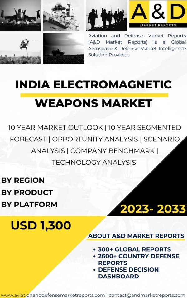 India Electromagnetic weapons market