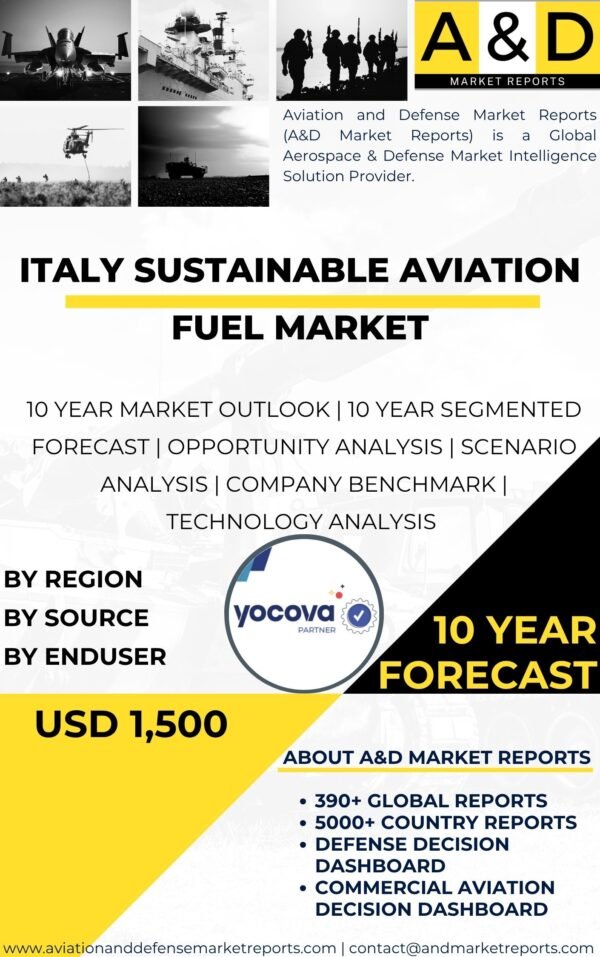 ITALY SAF Market