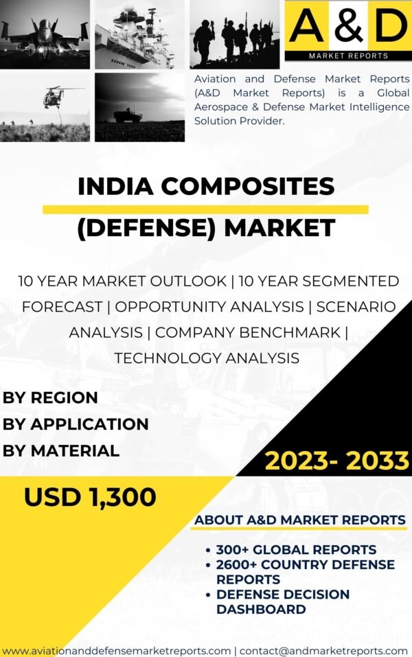 India Composites Market