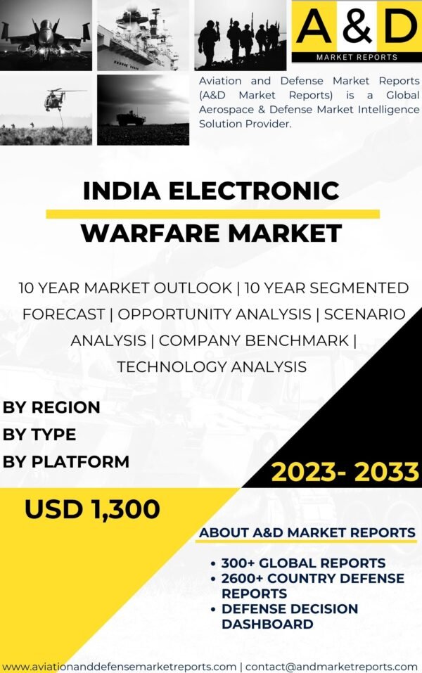 India Electronic warfare market