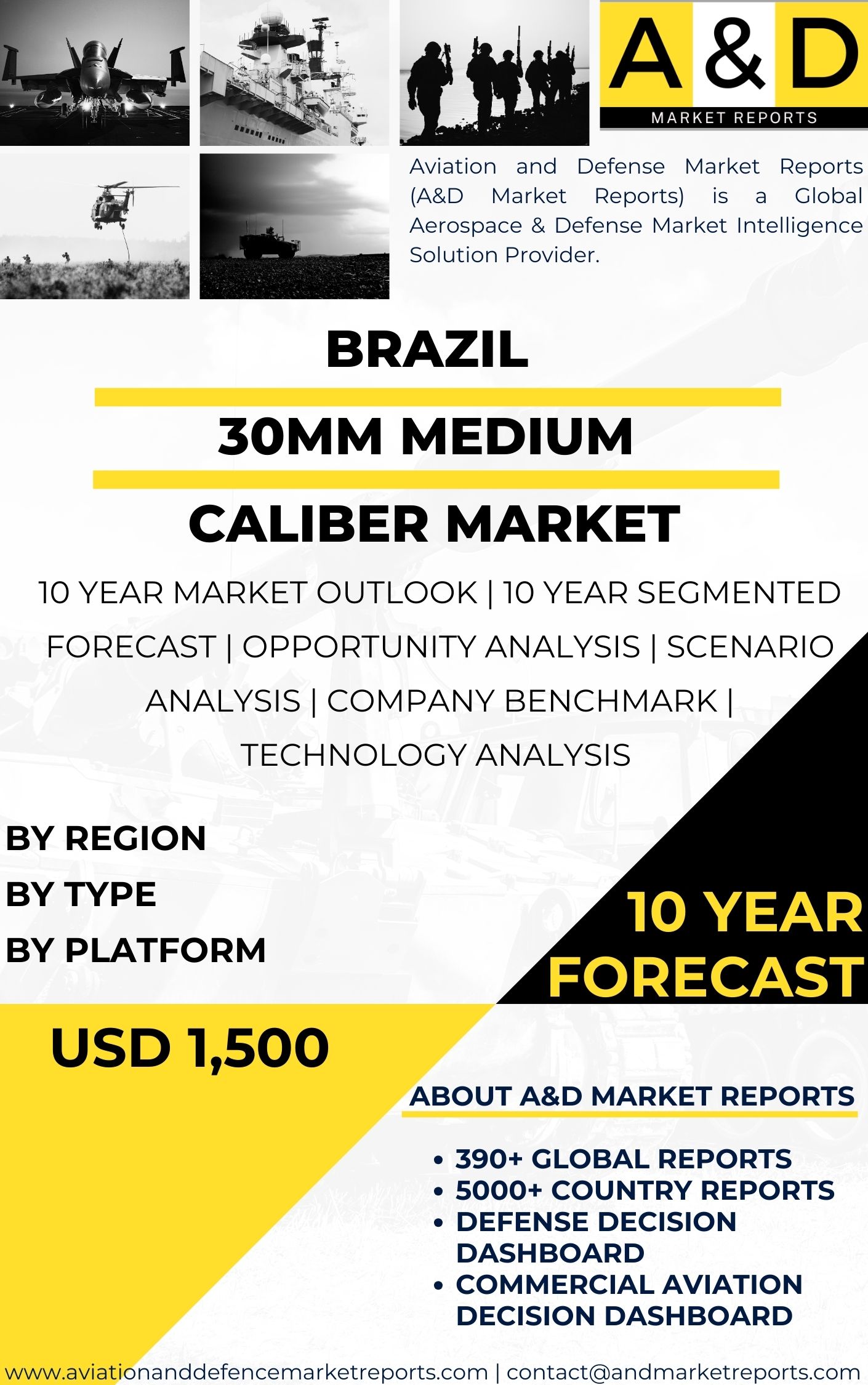 UNITED STATES 30 mm Medium Caliber rounds MARKET