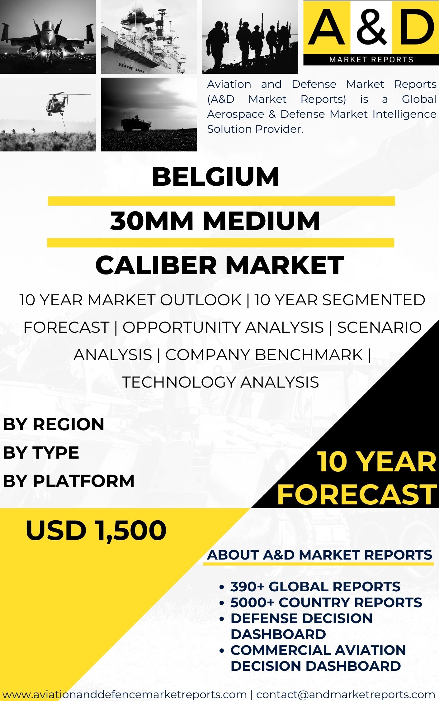UNITED STATES 30 mm Medium Caliber rounds MARKET