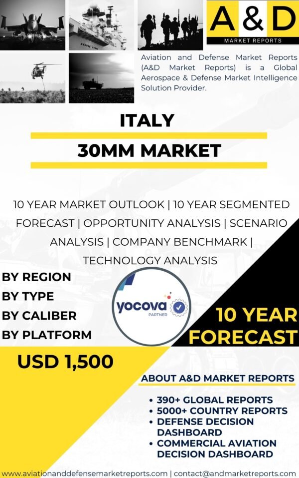 30mm Market