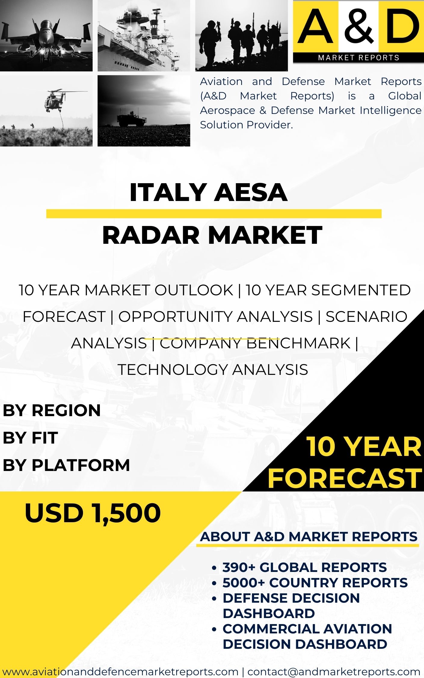 UNITED STATES AESA Radar MARKET