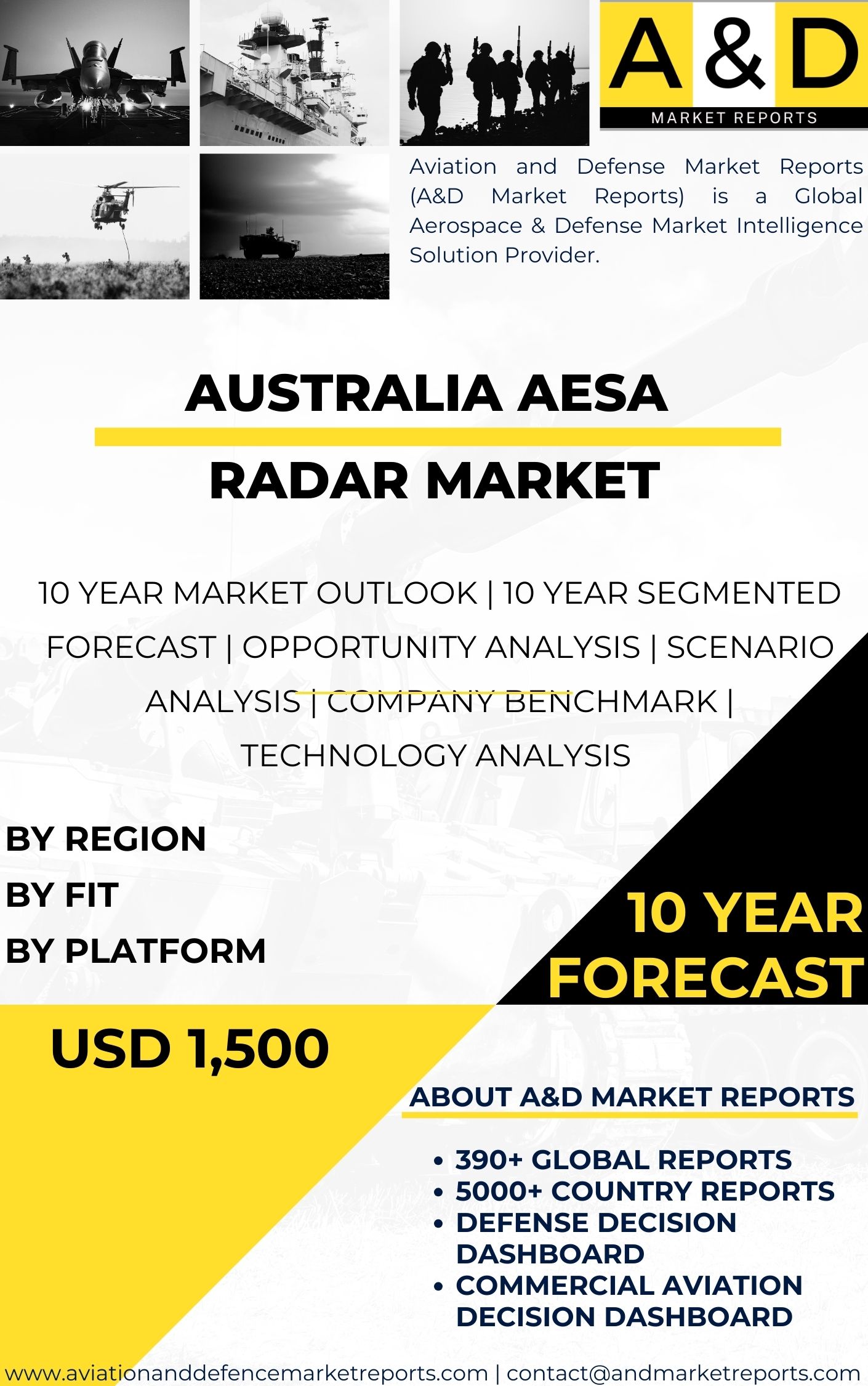 UNITED STATES AESA Radar MARKET