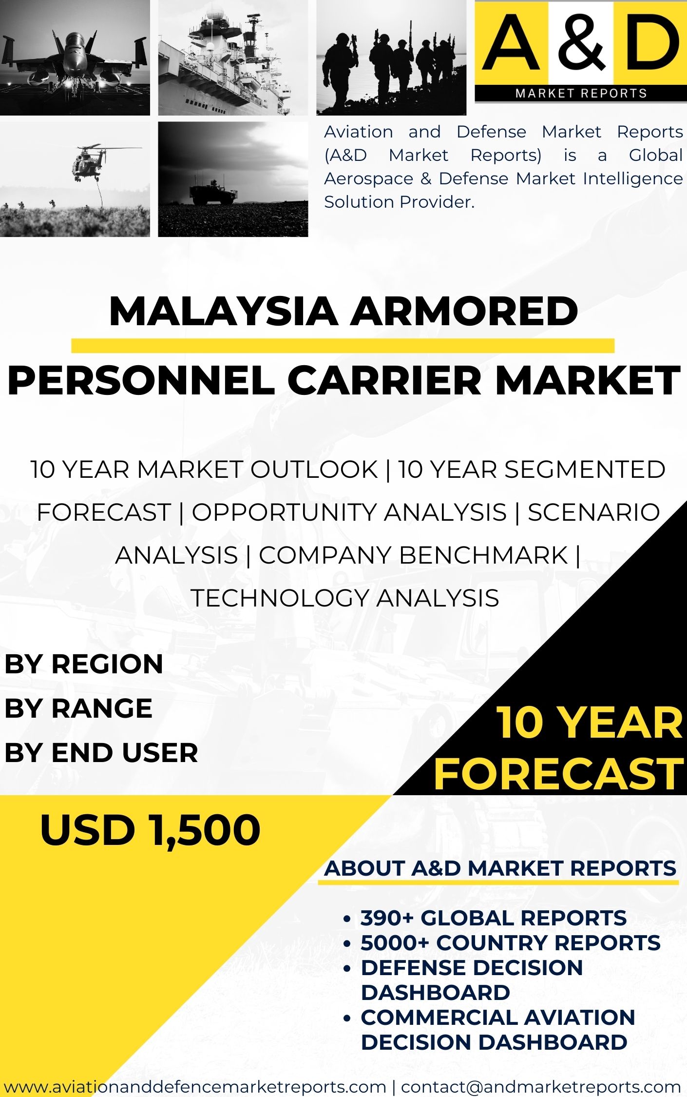 UNITED STATES ARMORED PERSONNEL CARRIER MARKET