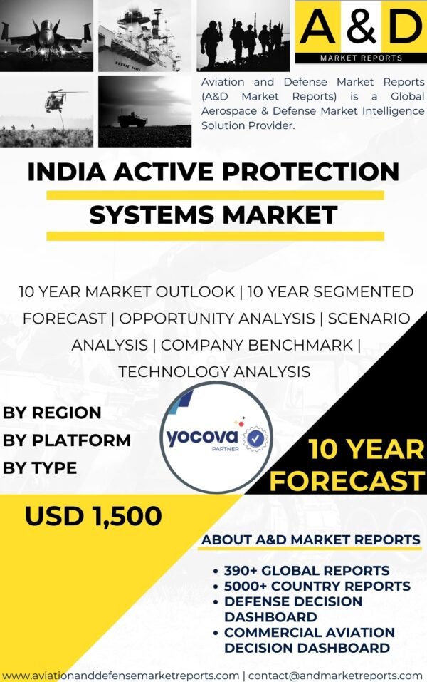 Active Protection Systems MARKET