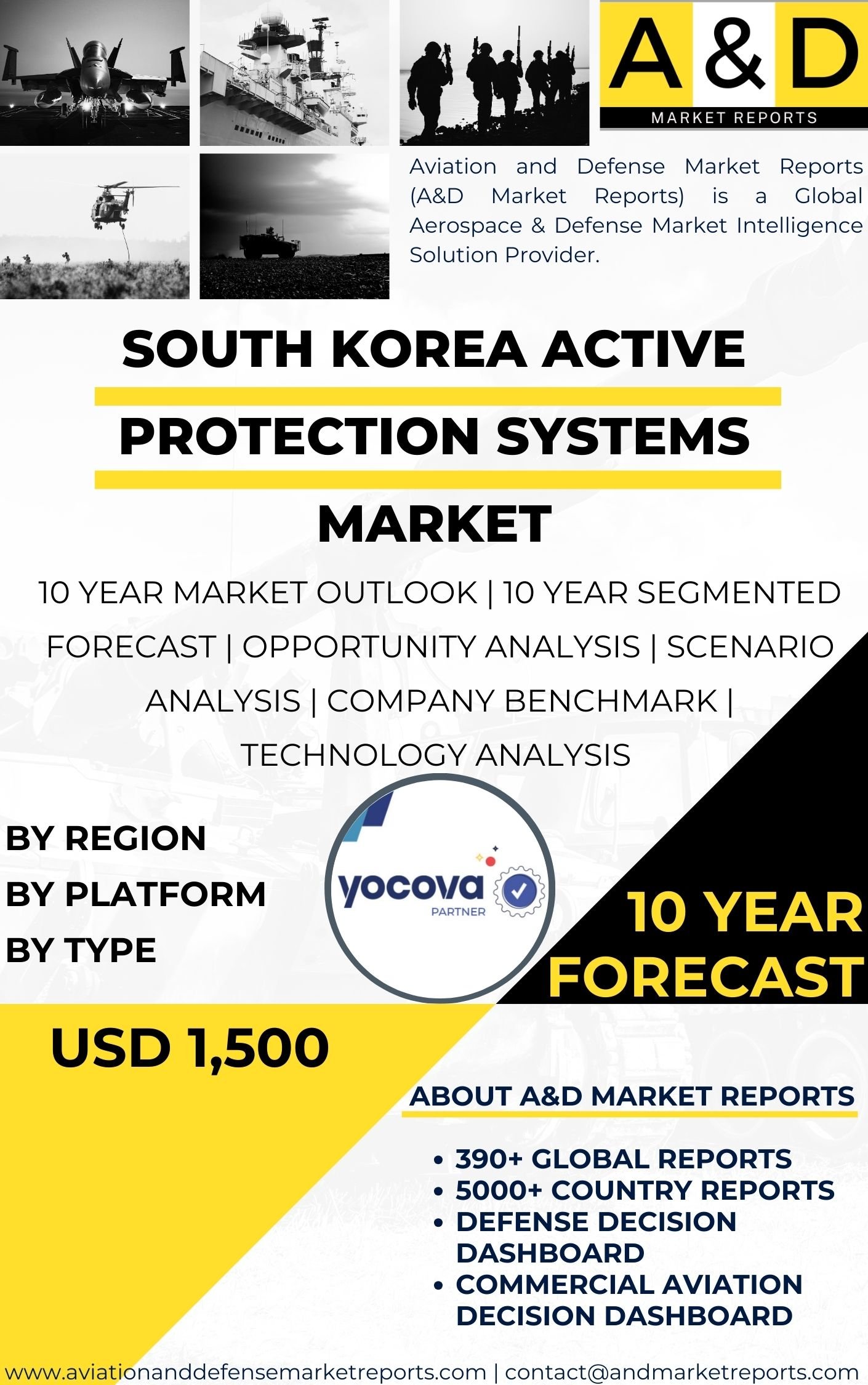 UNITED STATES Active Protection Systems MARKET