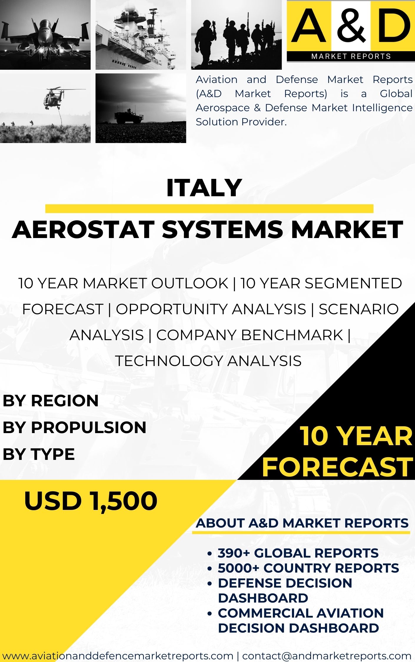 UNITED STATES Aerostat Systems MARKET
