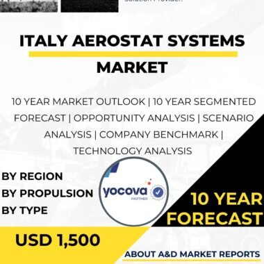 Aerostat-Systems-MARKET