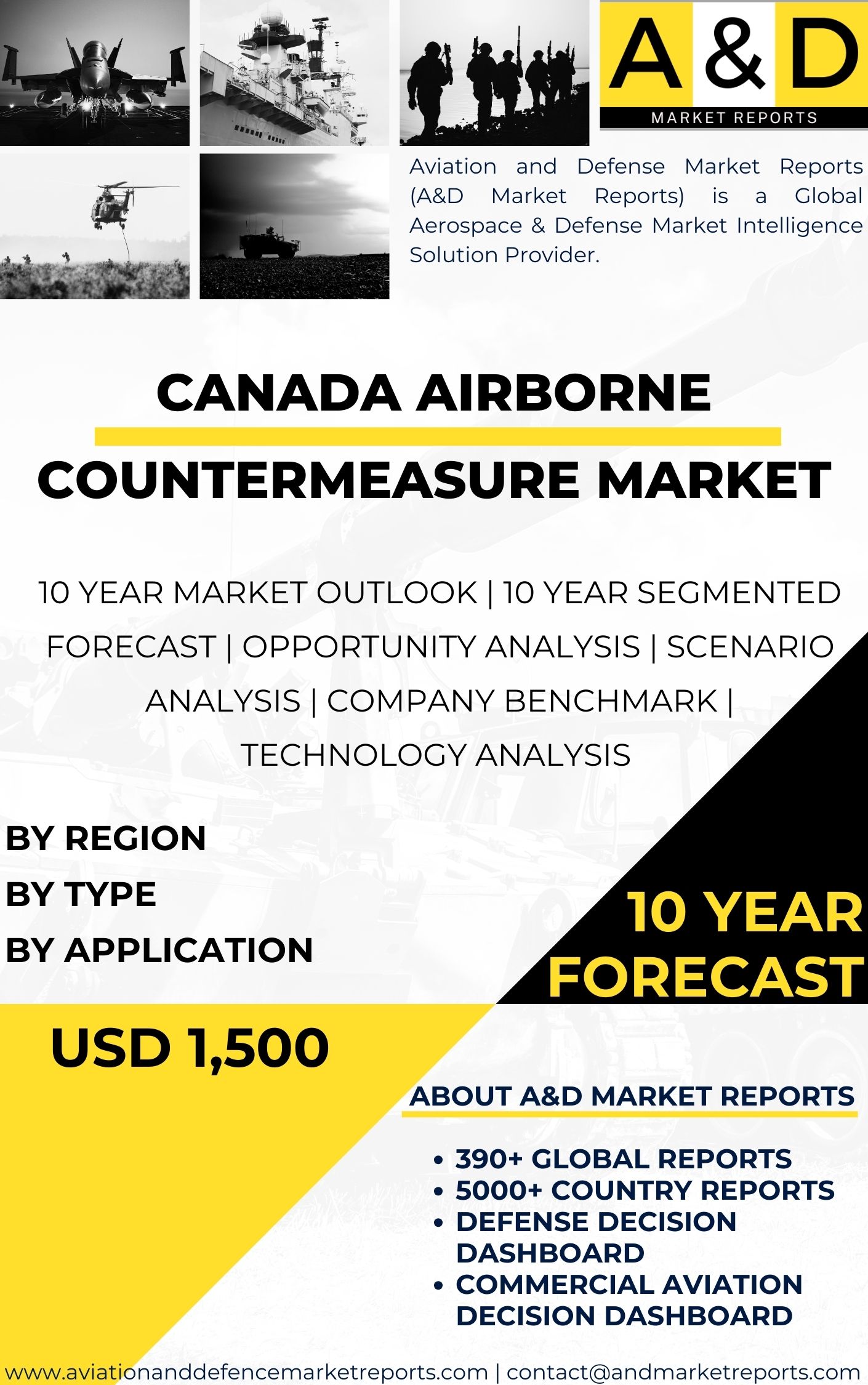 UNITED STATES Airborne Countermeasure MARKET