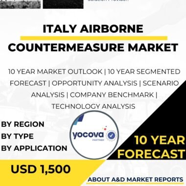 Airborne Countermeasure MARKET.