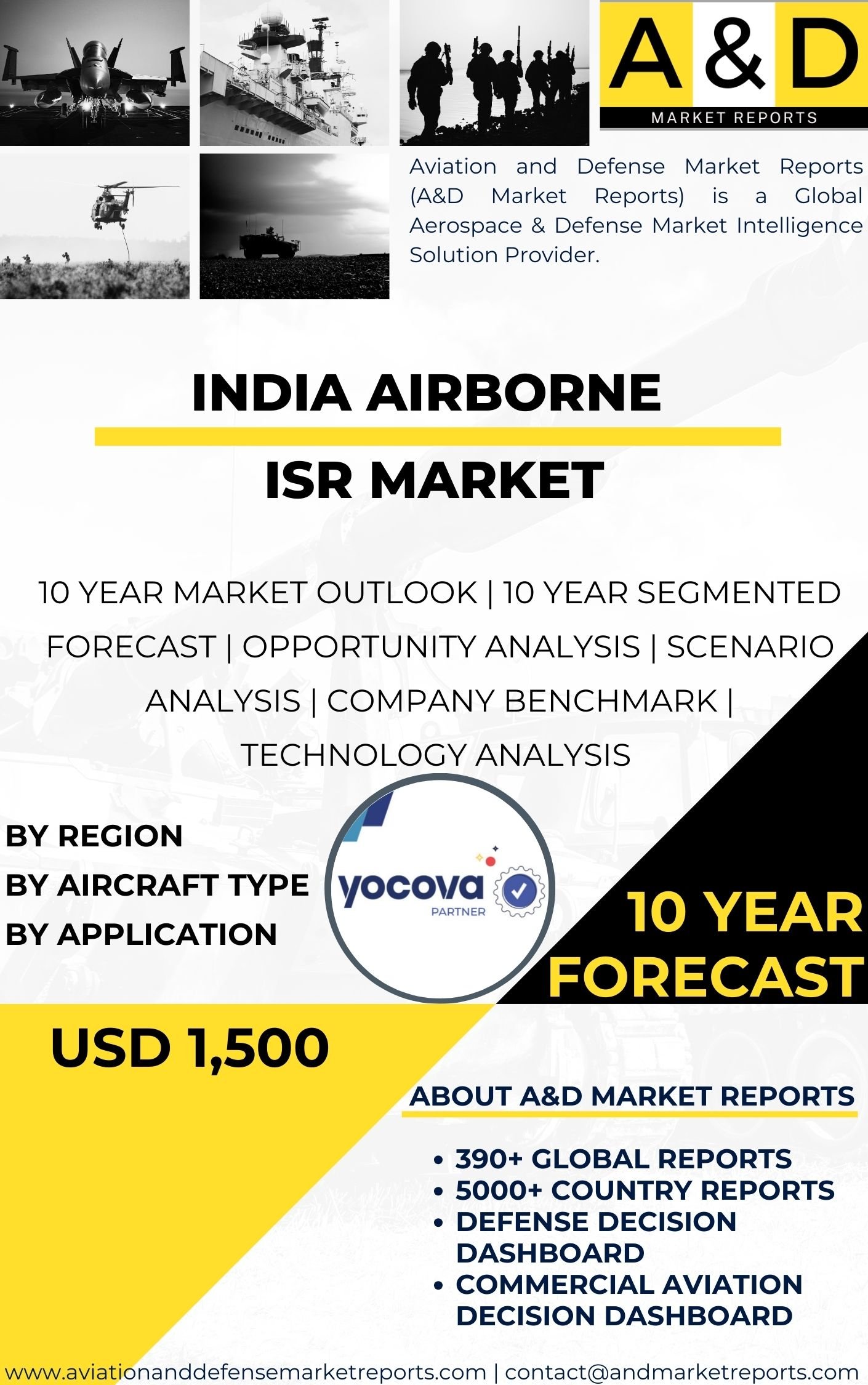 UNITED STATES Airborne ISR MARKET