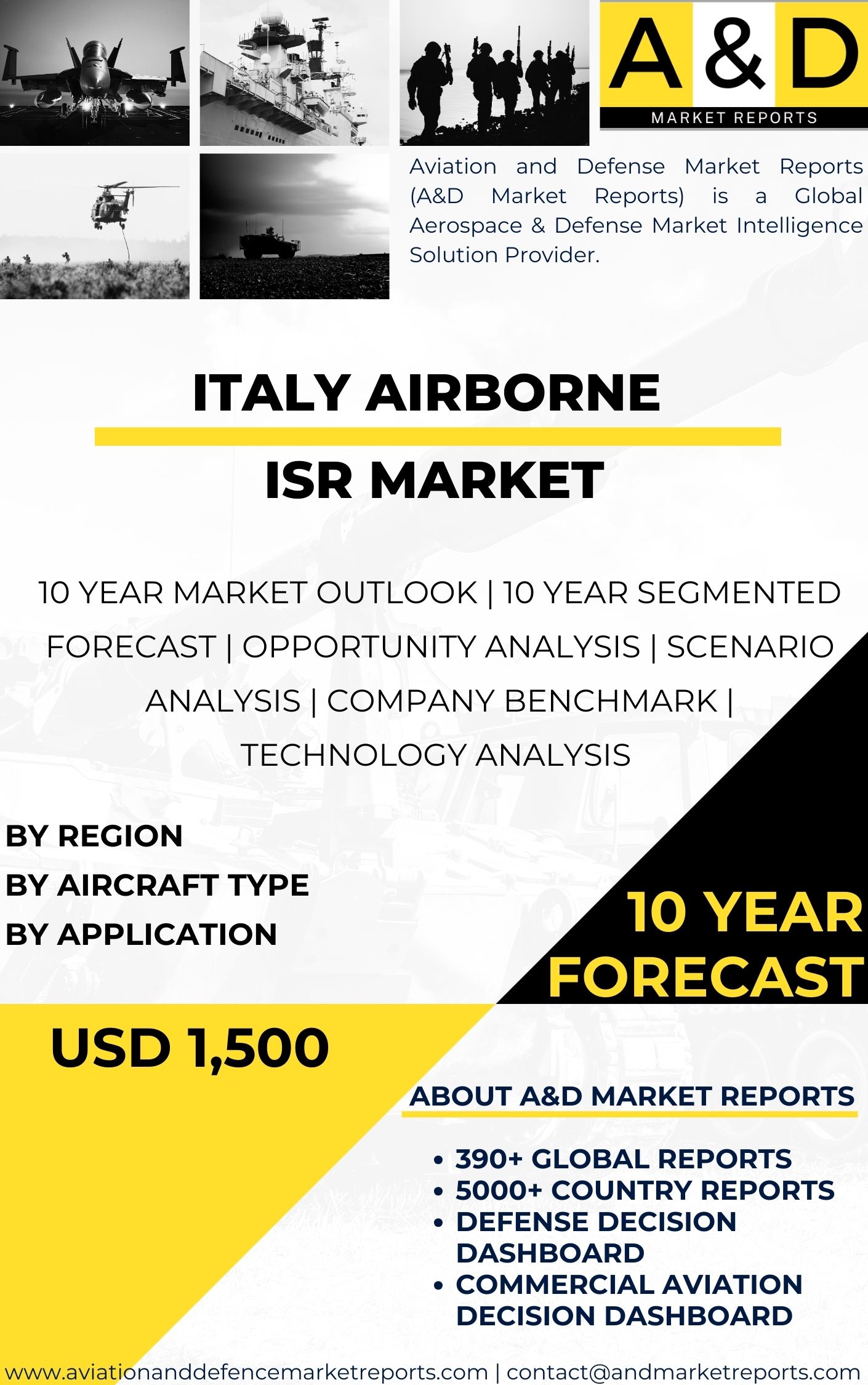 UNITED STATES Airborne ISR MARKET