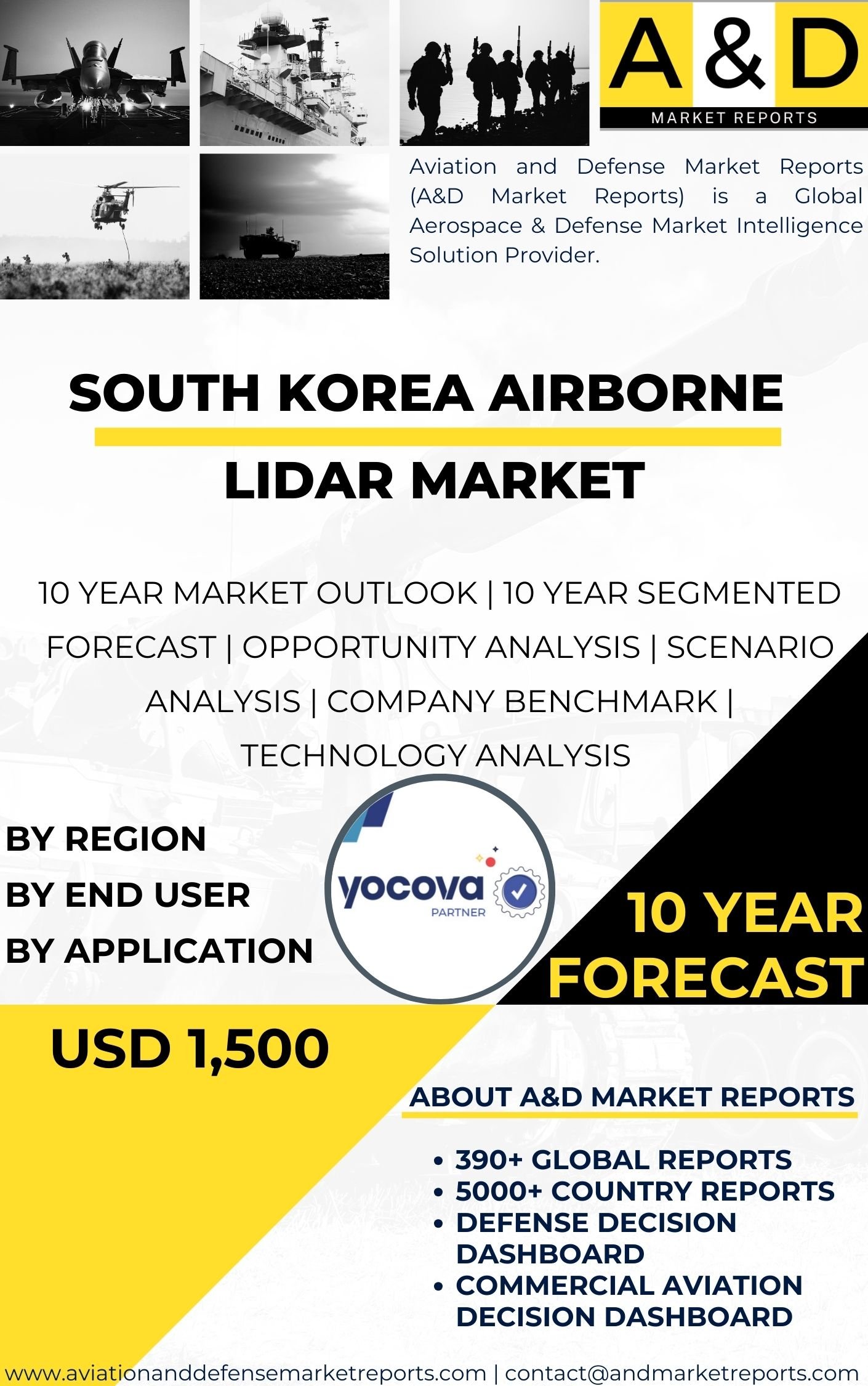 UNITED STATES Airborne LiDAR MARKET