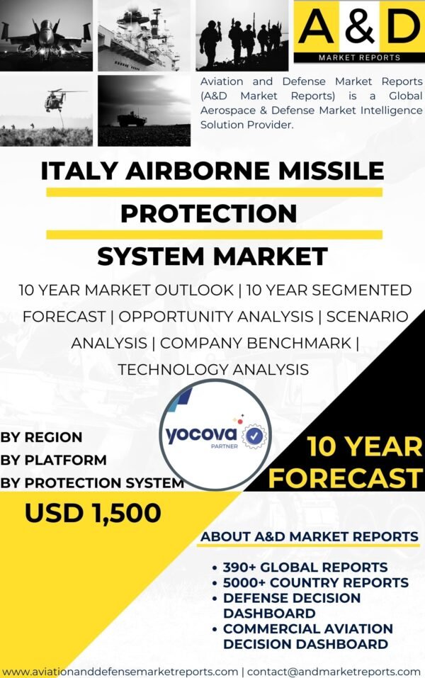 Airborne Missile Protection System MARKET
