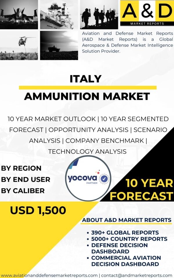 Ammunition MARKET