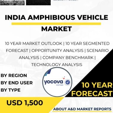 Ammunition-MARKET-
