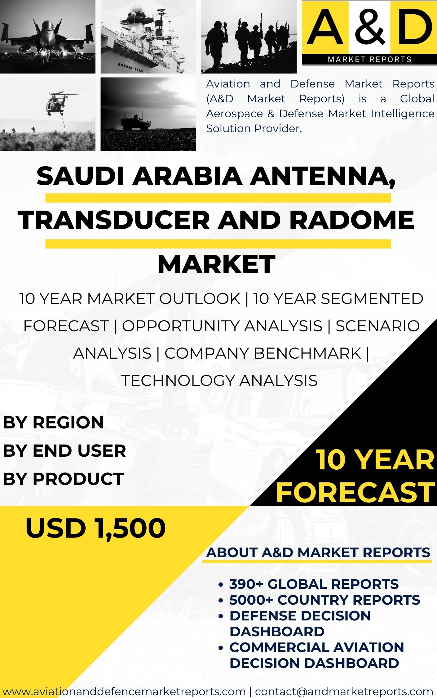 UNITED STATES Antenna, Transducer and Radome MARKET