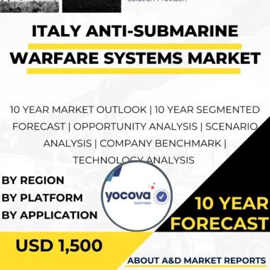 Anti Submarine Warfare Systems MARKE