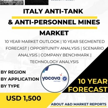 Anti-Tank & Anti-Personnel Mines MARKET