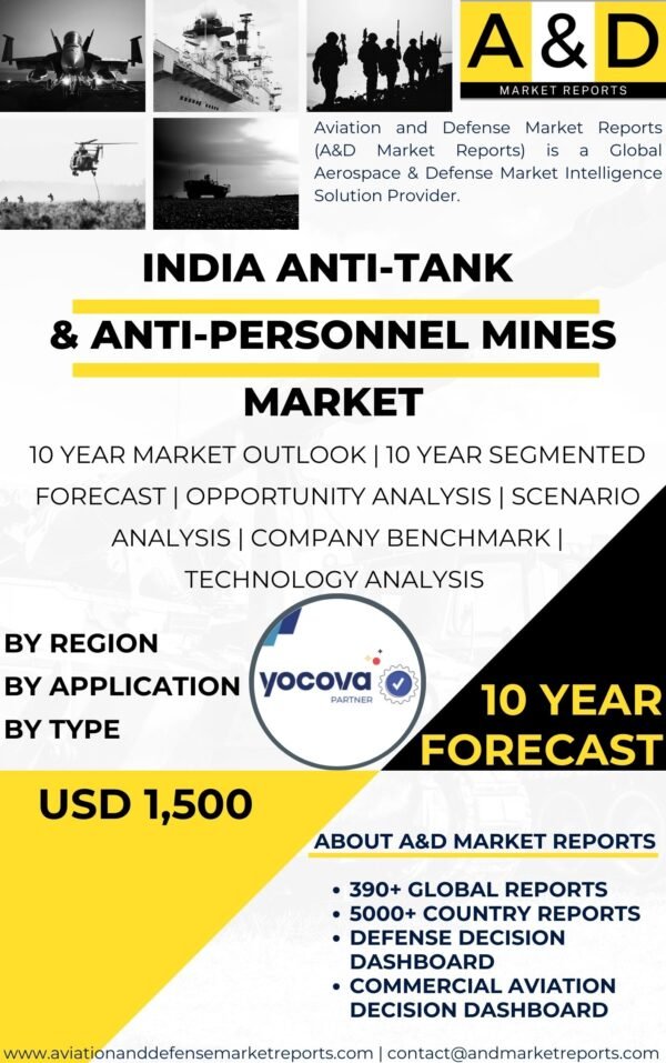 Anti-Tank-Anti-Personnel-Mines-MARKET-9.