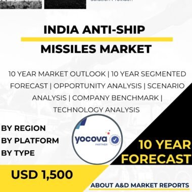 Anti-ship missiles Market