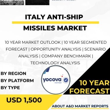 Anti ship missiles MARKET