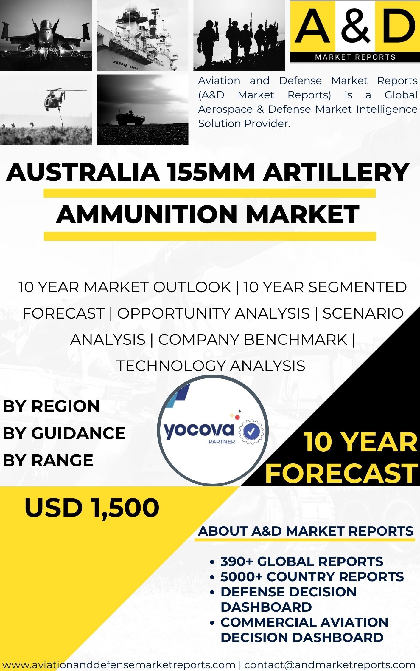 UNITED STATES Artillery Ammunition 155 mm MARKET