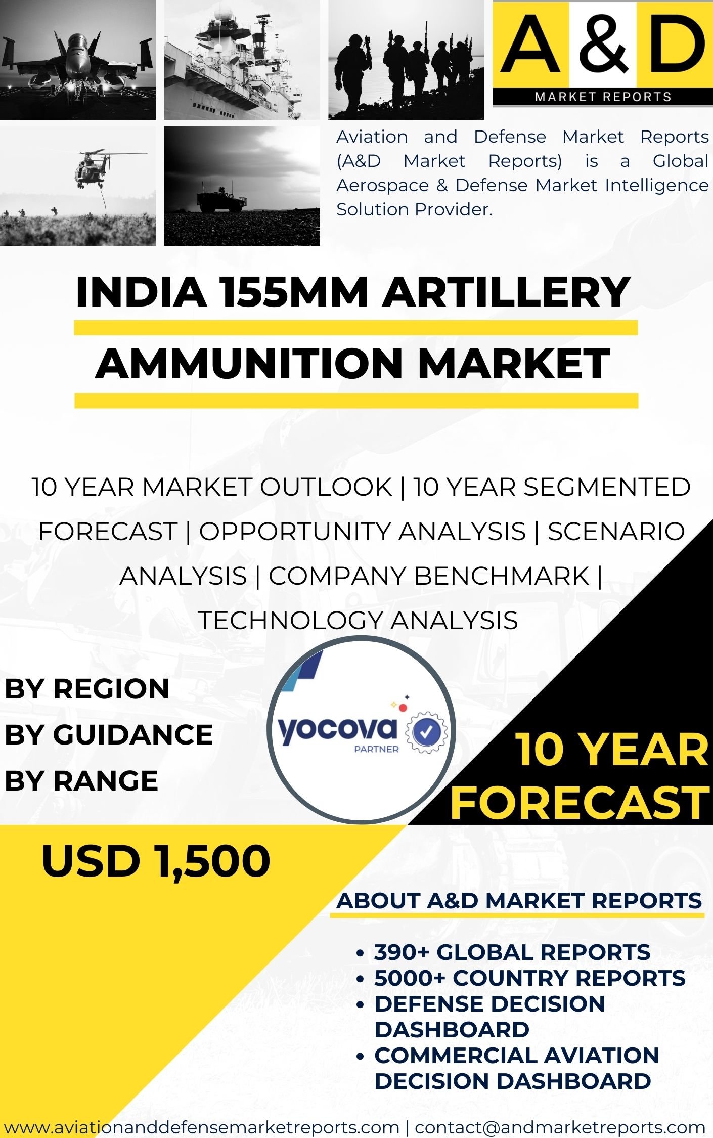 UNITED STATES Artillery Ammunition 155 mm MARKET Artillery-Ammunition-155-mm-MARKET-9.