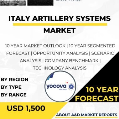 Artillery-Systems-MARKET-
