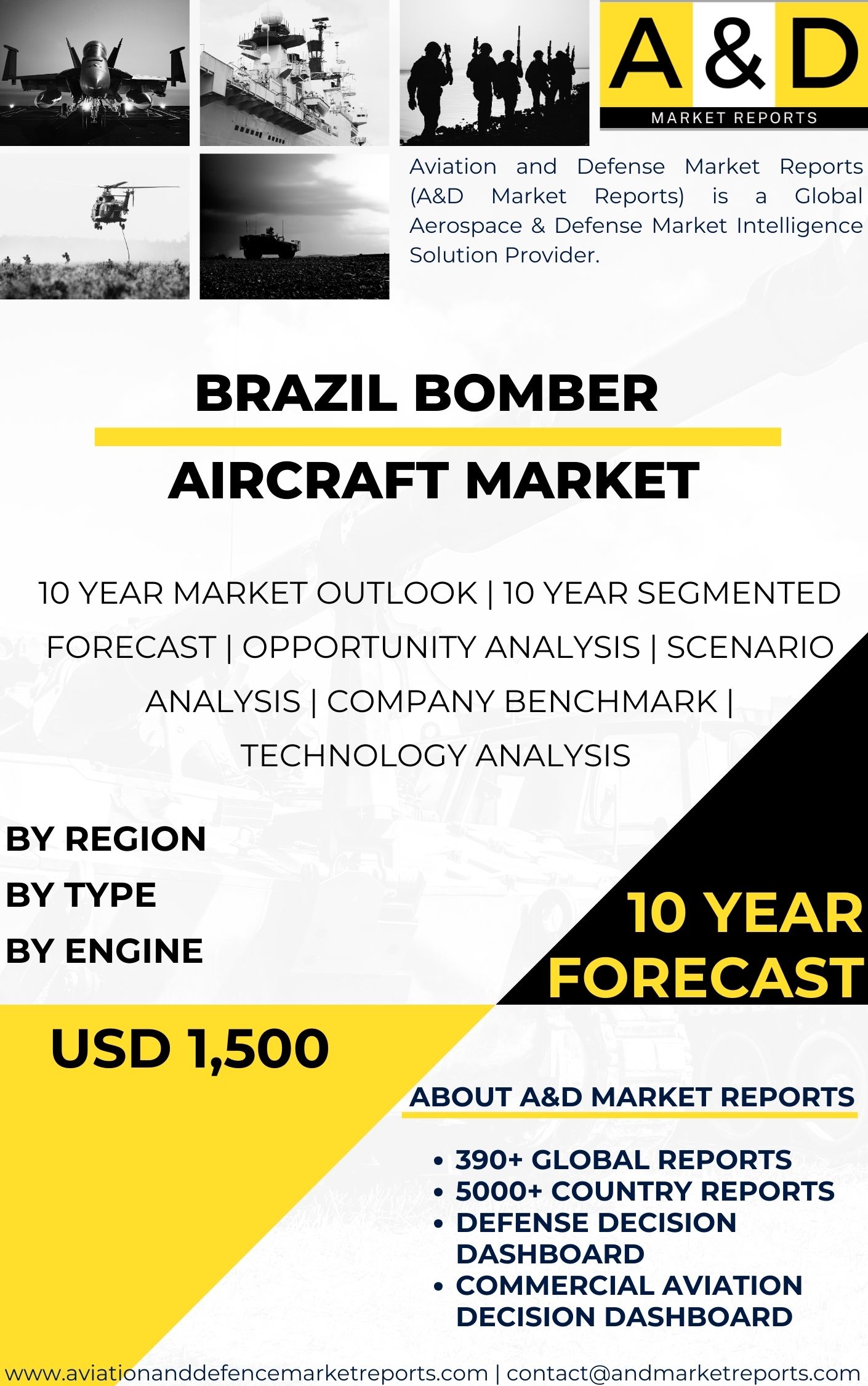 UNITED STATES Bomber Aircraft MARKET