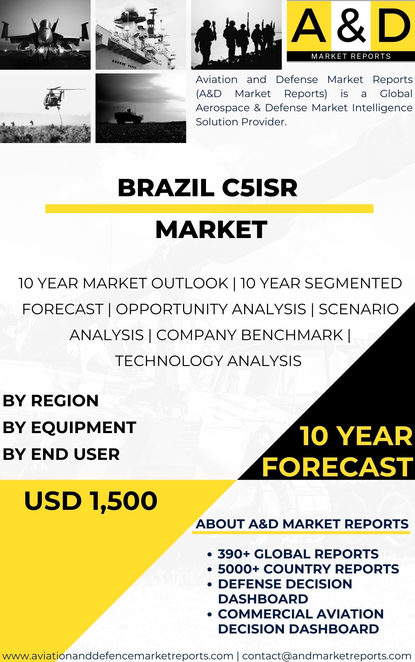UNITED STATES C5ISR MARKET