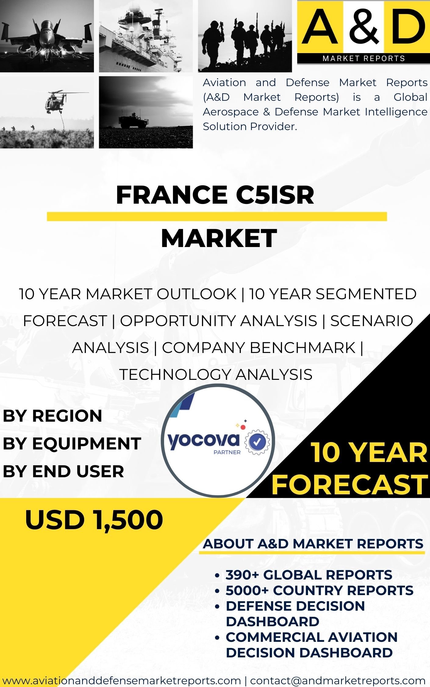 UNITED STATES C5ISR MARKET