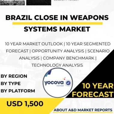 Close in weapons systems MARKET
