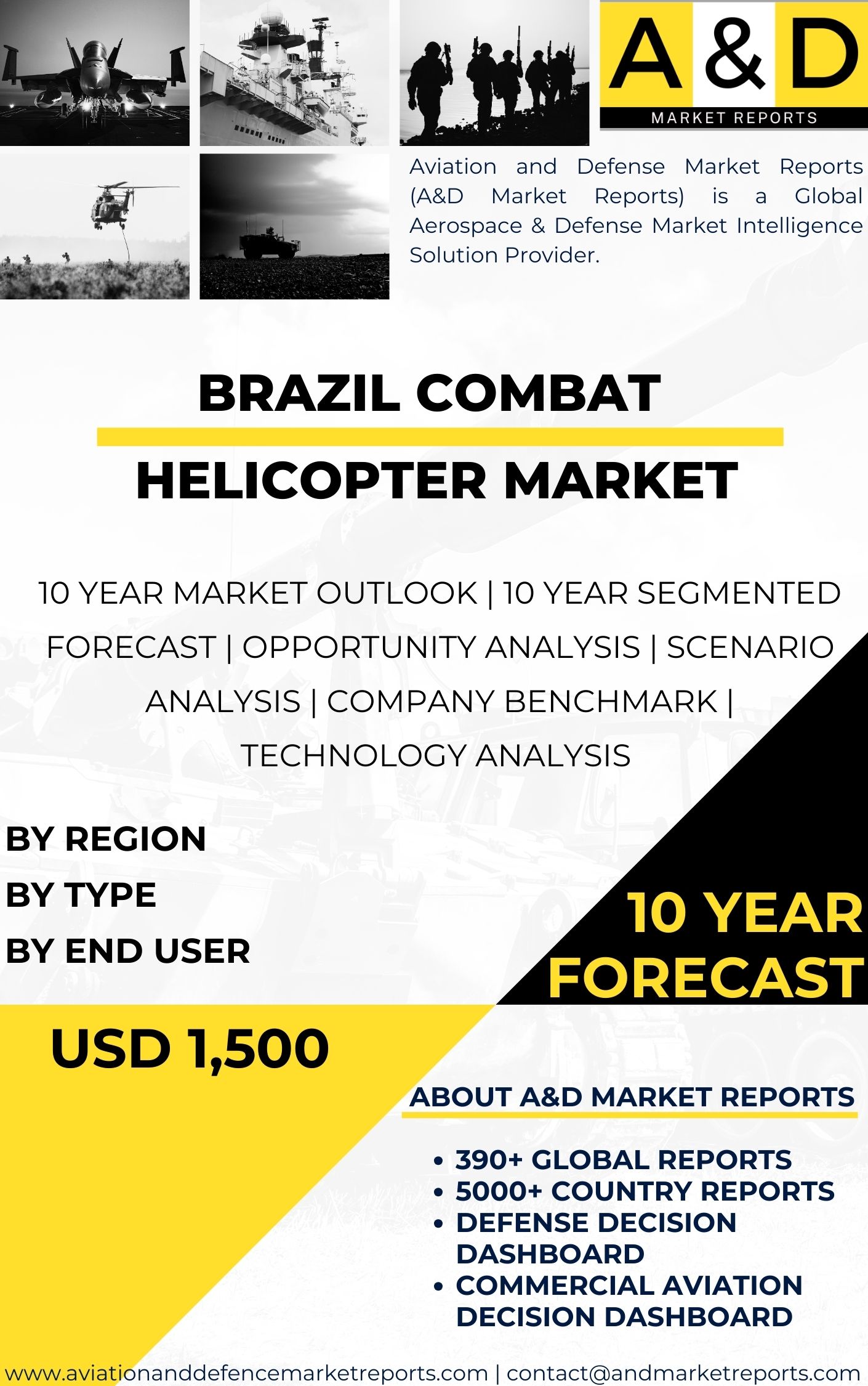 UNITED STATES Combat Helicopter MARKET