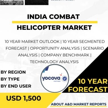 Combat Helicopter Market