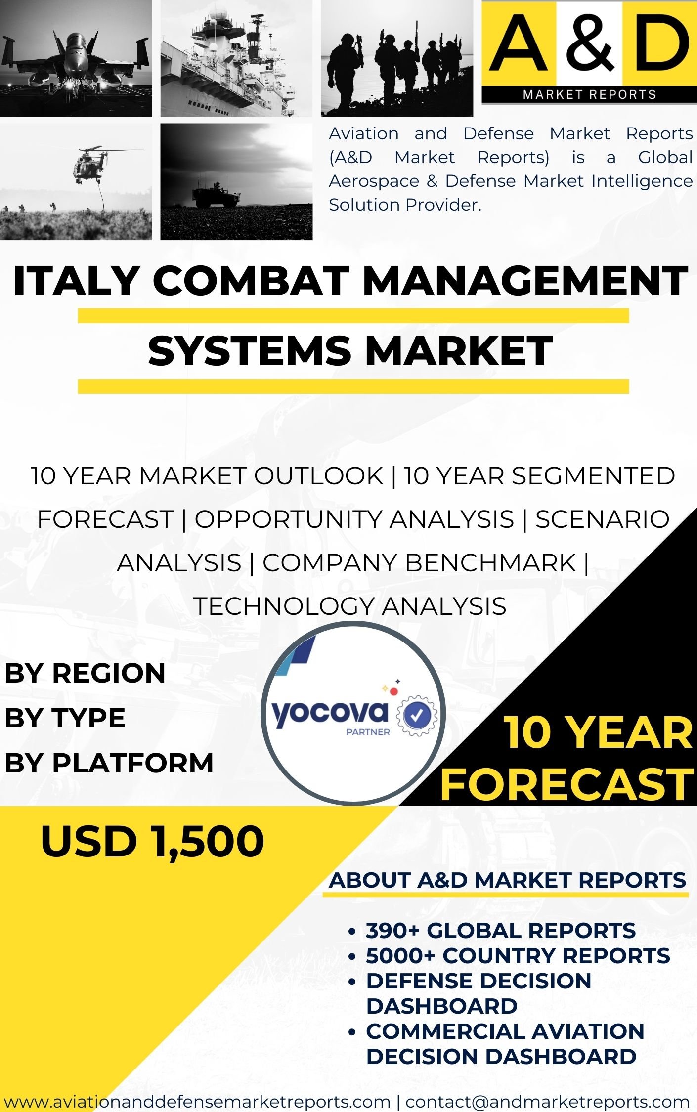 UNITED STATES Combat management systems MARKET