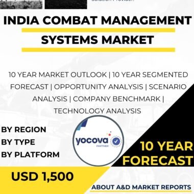 Combat-management-systems-MARKET