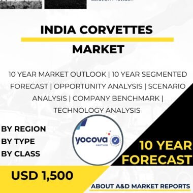 Corvettes Market