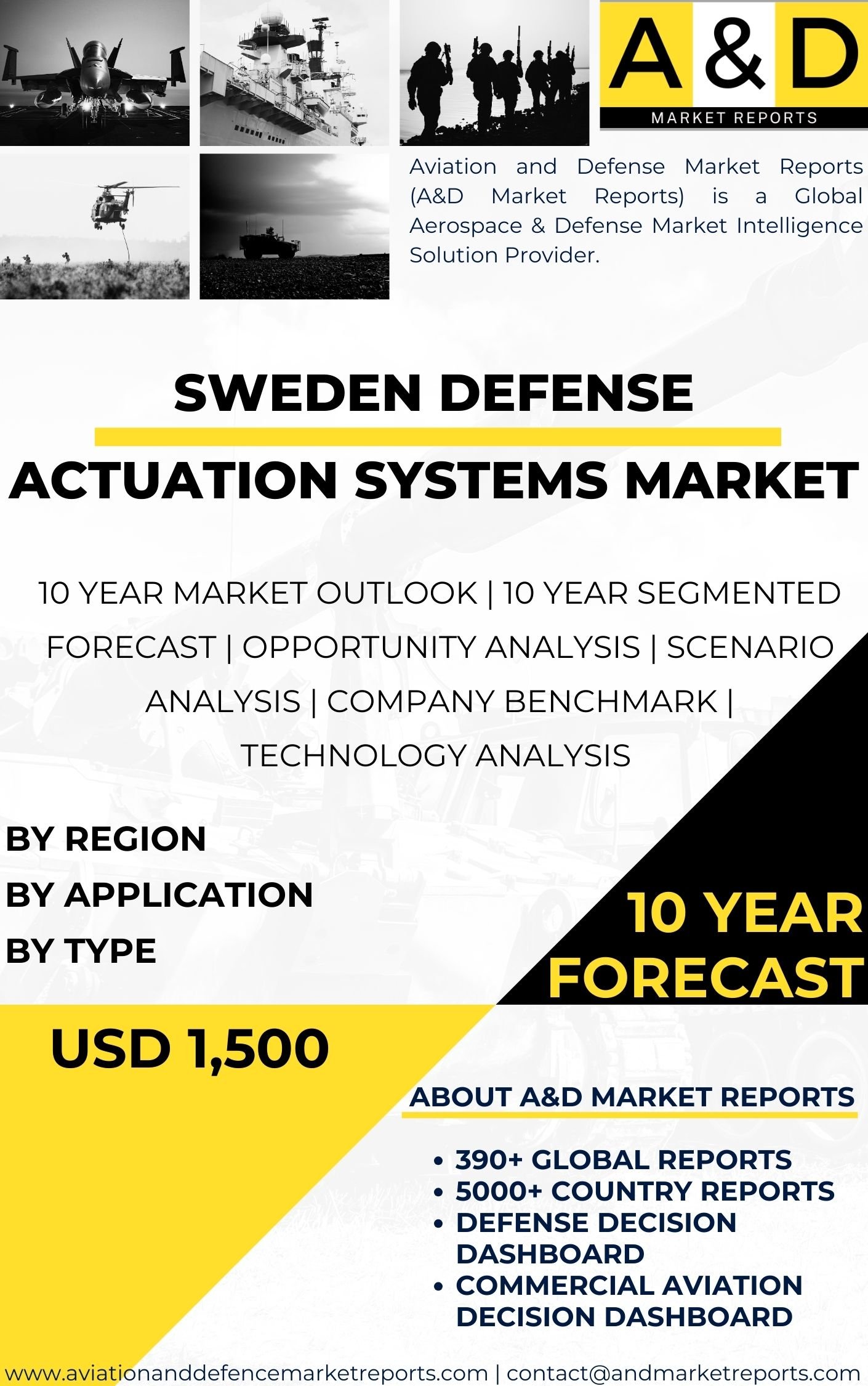 UNITED STATES Defense Actuation Systems MARKET