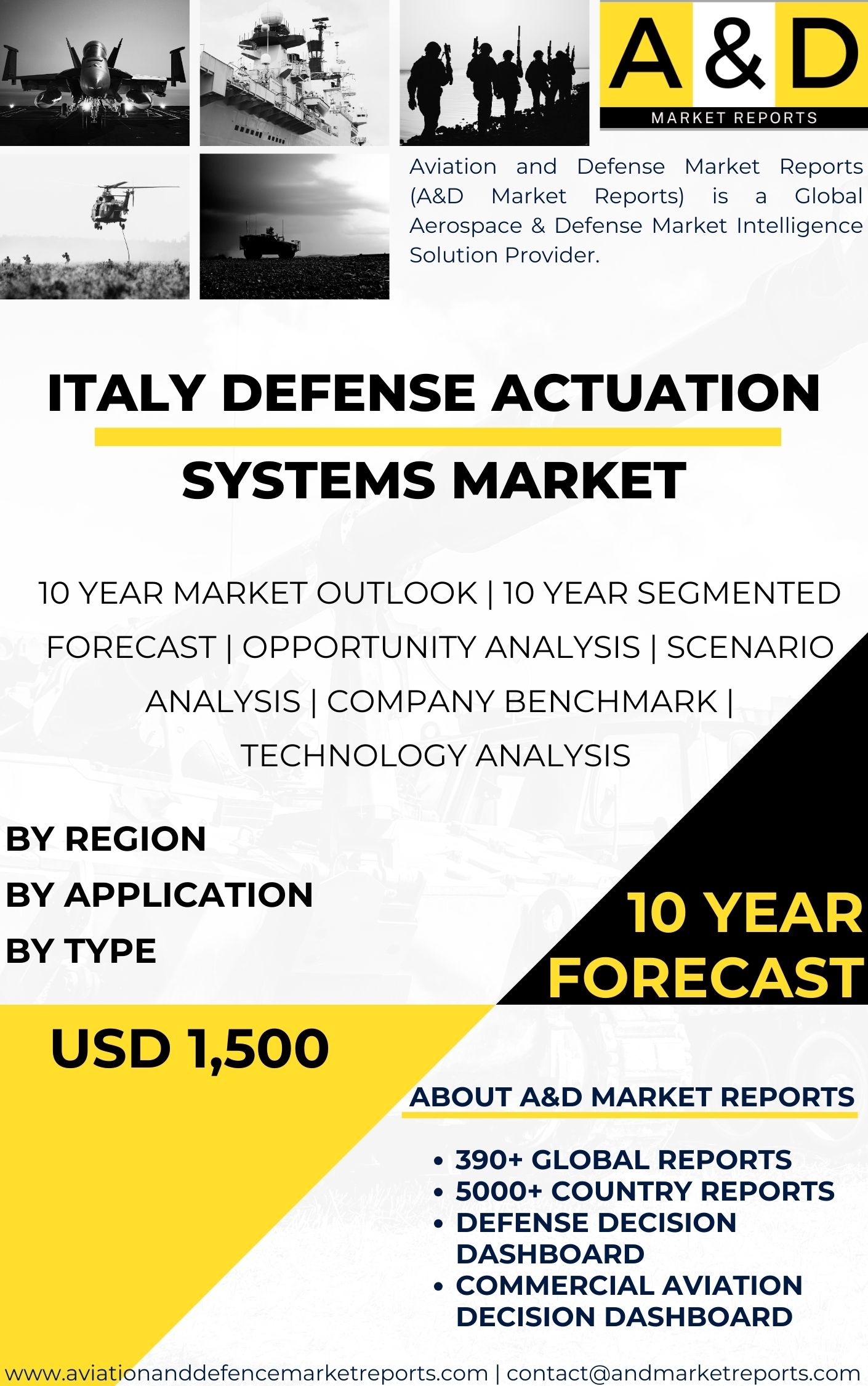 UNITED STATES Defense Actuation Systems MARKET