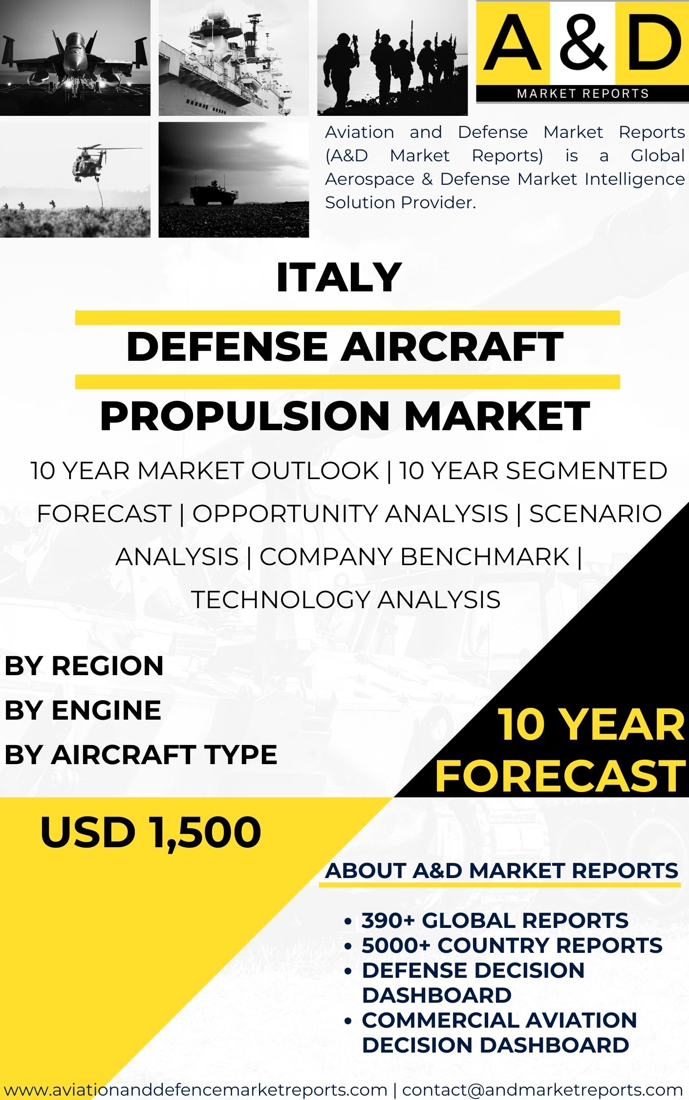 UNITED STATES Defense Aircraft Propulsion MARKET