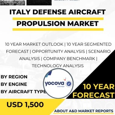 Defense-Aircraft-Propulsion-MARKET