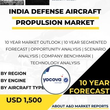 Defense Aircraft Propulsion Market