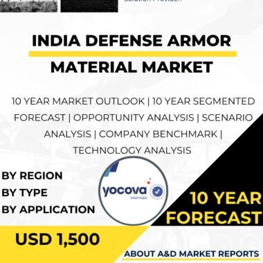 Defense Armor material Market