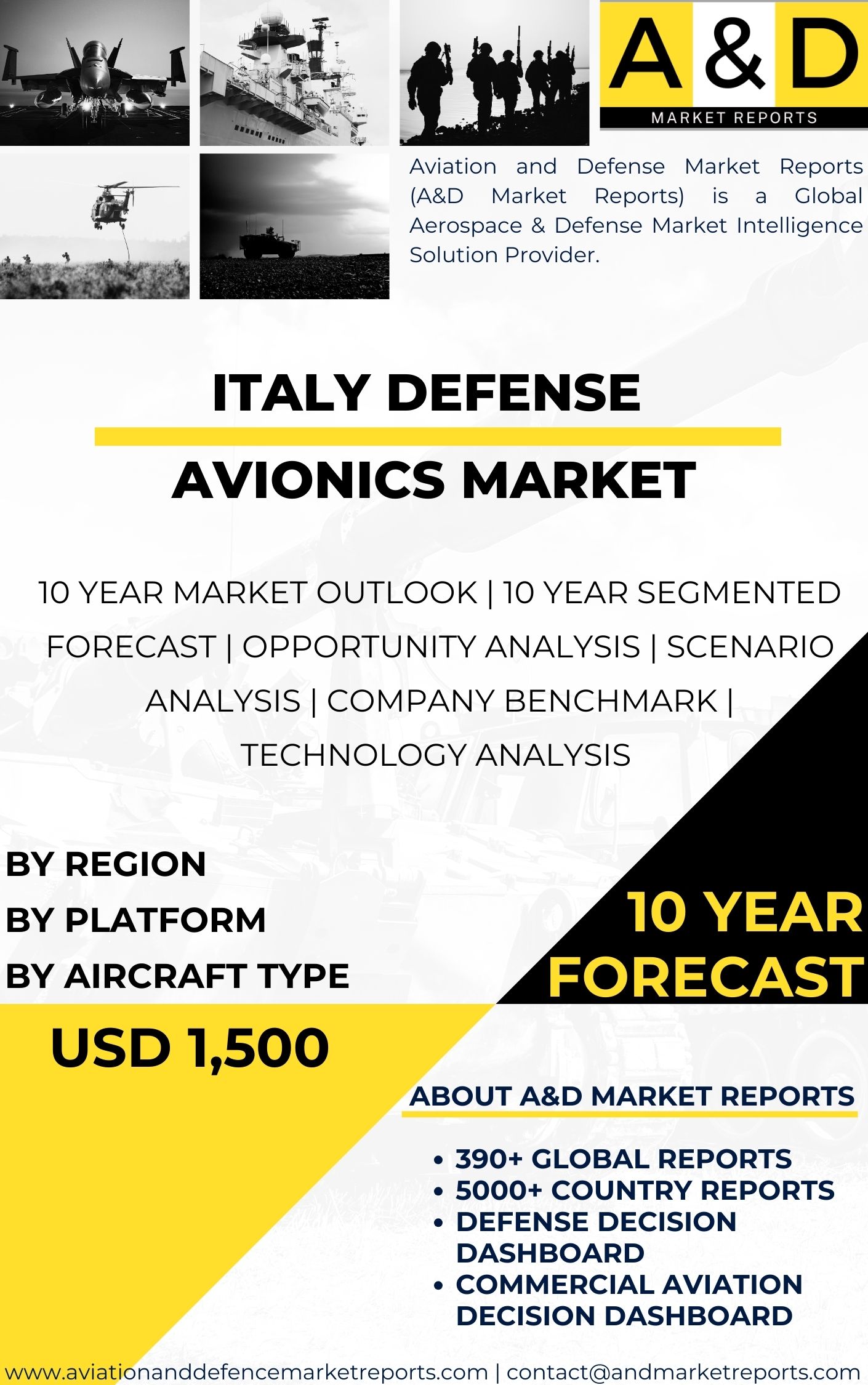 UNITED STATES Defense Avionics MARKET
