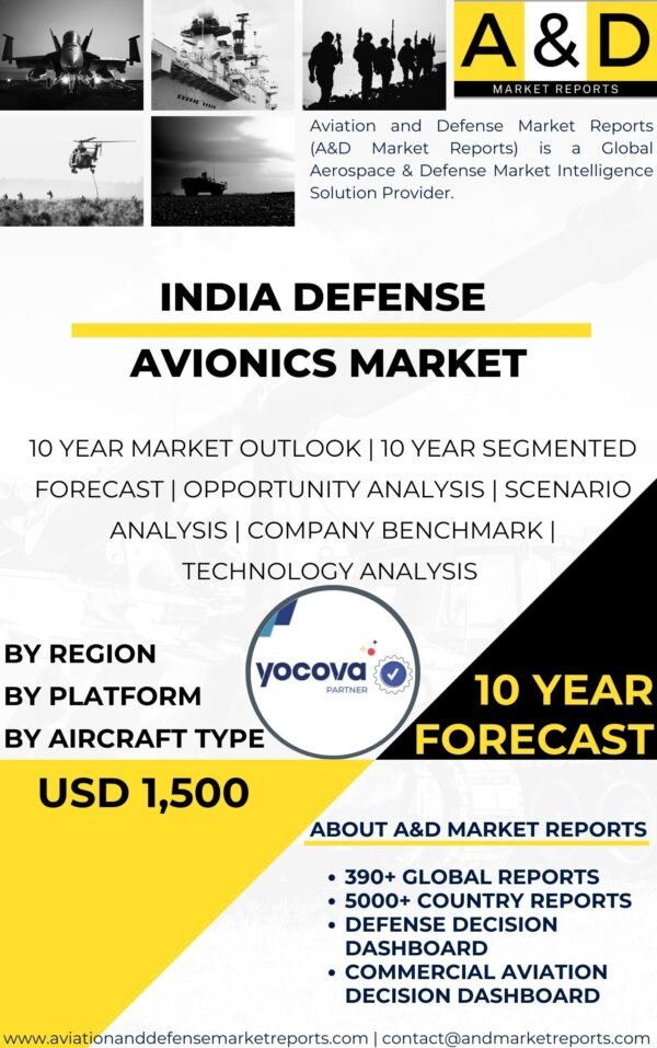 Defense Avionics Market