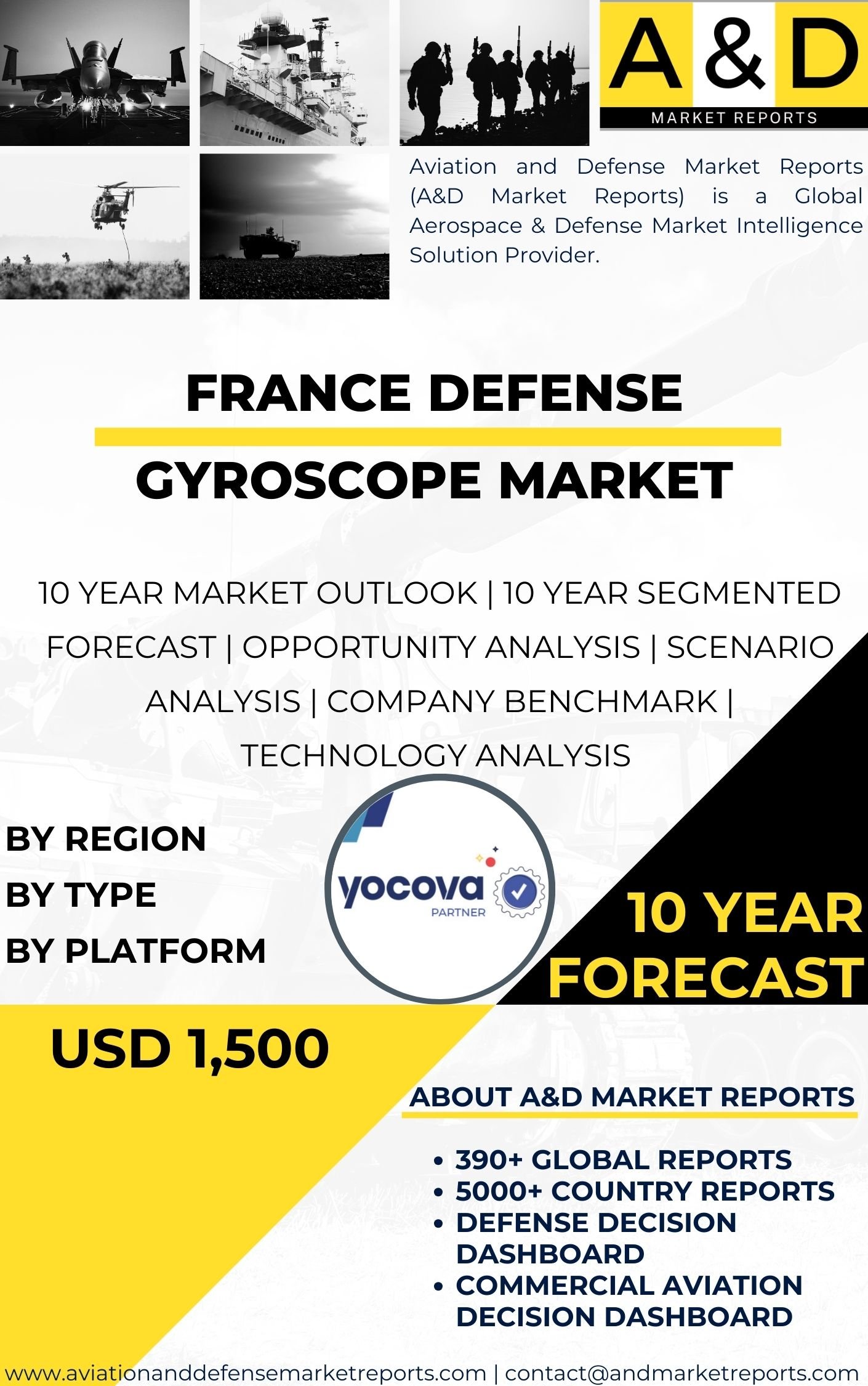 UNITED STATES Defense Gyroscope MARKET