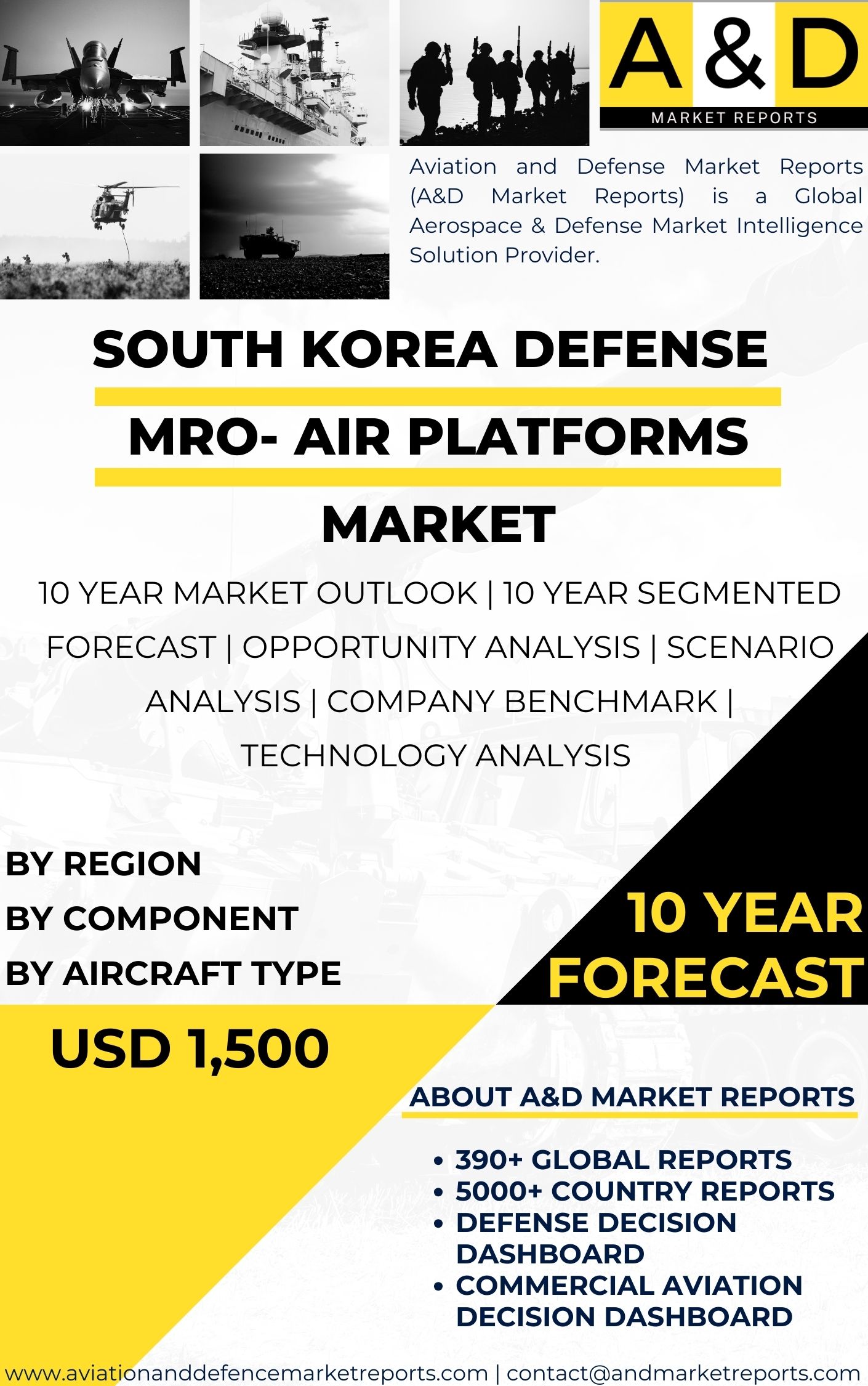 UNITED STATES Defense MRO- Air Platforms MARKET